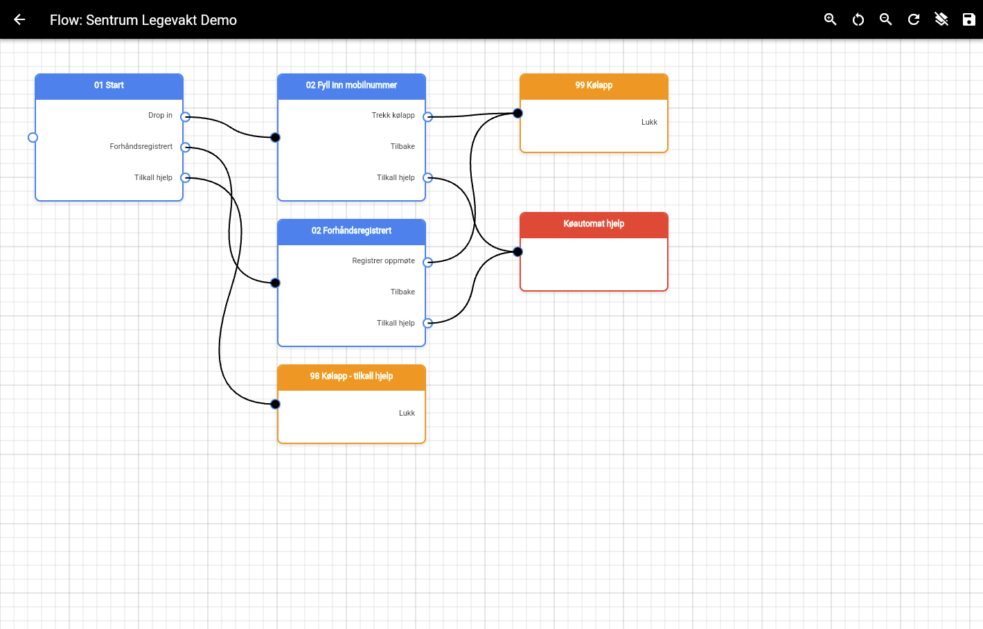 Flow-diagram for kioskkonfigurasjon